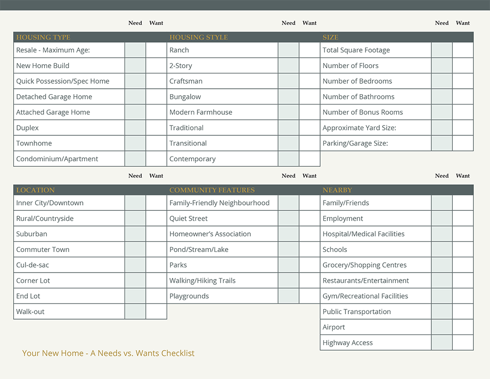 https://info.copperbuilders.com/hubfs/images/premium-content/c3-needs-vs-wants-checklist/cop-needs-vs-wants-checklist-3.png